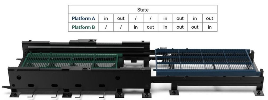 Configurations double tables laser fibre GloryStar